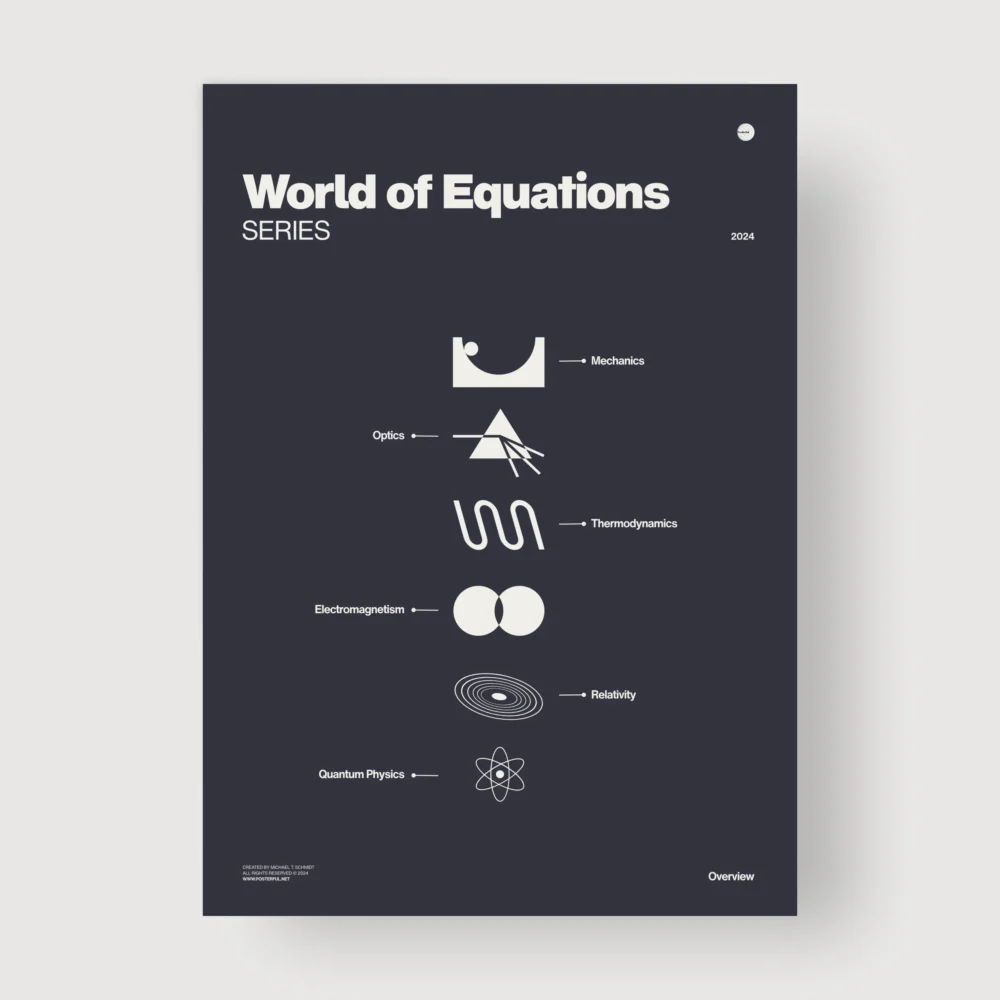World of Equation Poster