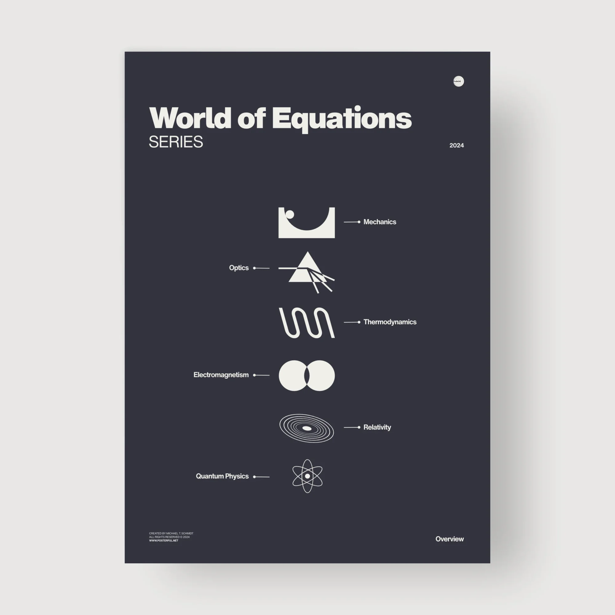 World of Equation Poster