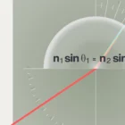 Illustration of Snell's Law with refracted light diagram