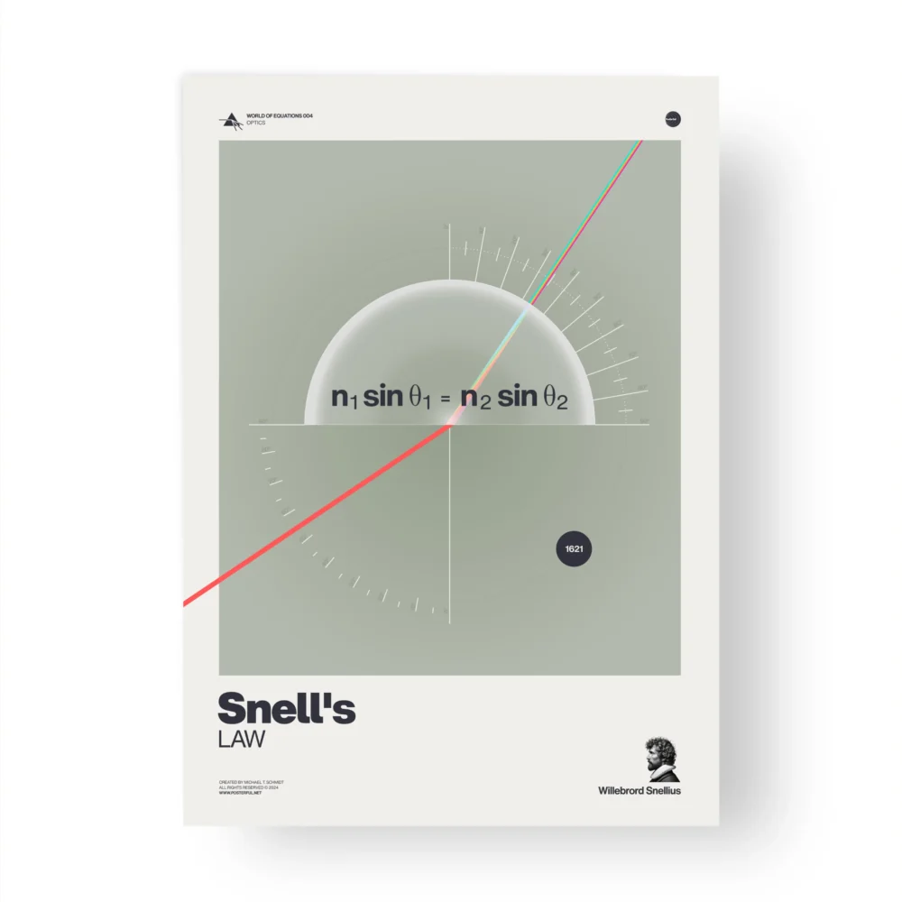 Poster illustration of Snell's Law with refraction diagram