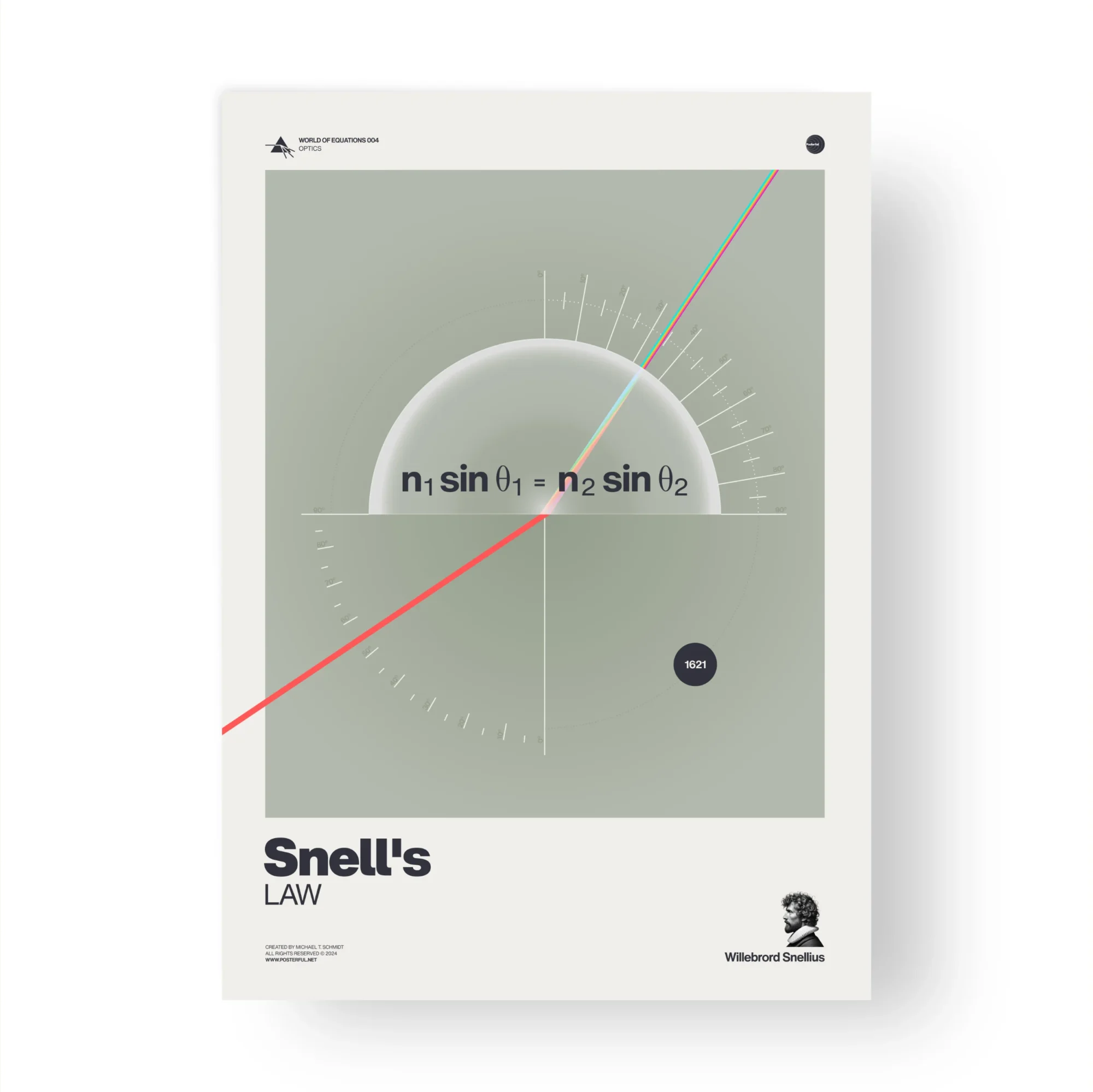 Poster illustration of Snell's Law with refraction diagram