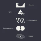 Icons representing physics concepts: mechanics, optics, thermodynamics, electromagnetism, relativity.