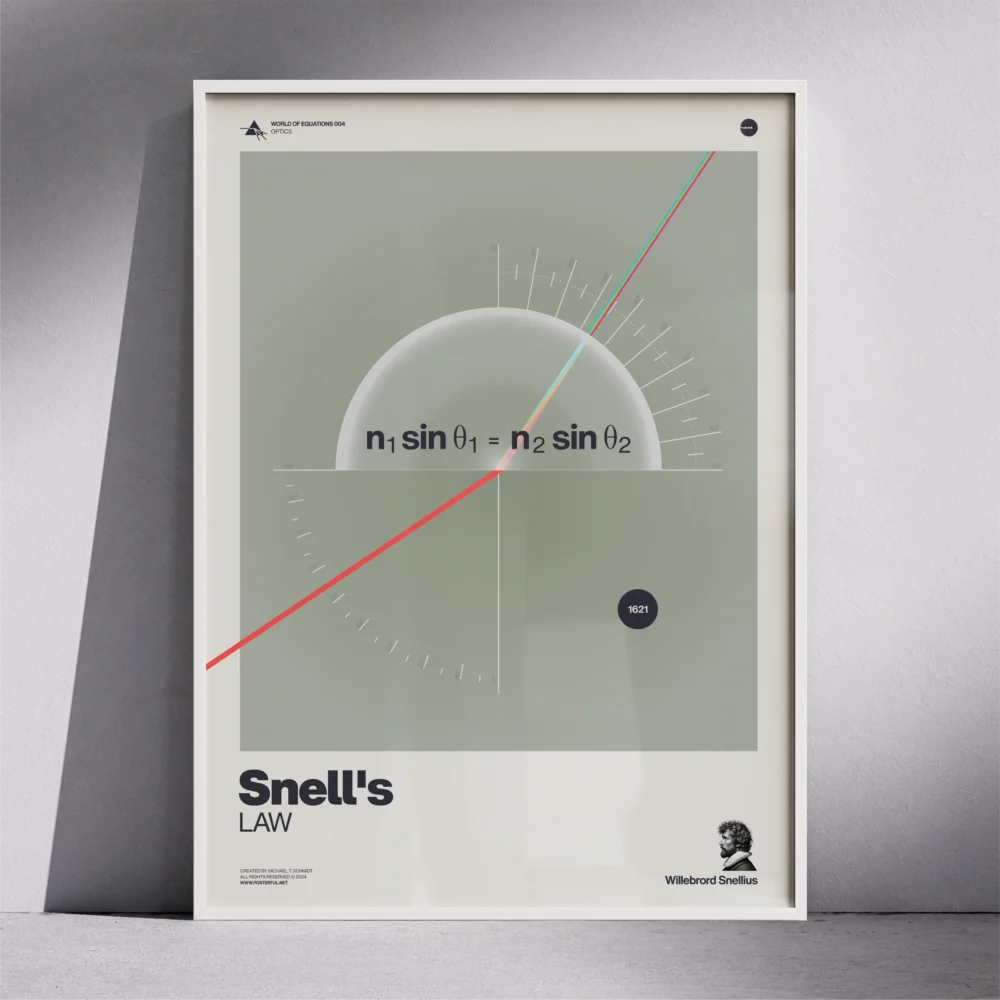 Minimalist Snell’s Law poster with refraction graphic, displayed in a thin white frame